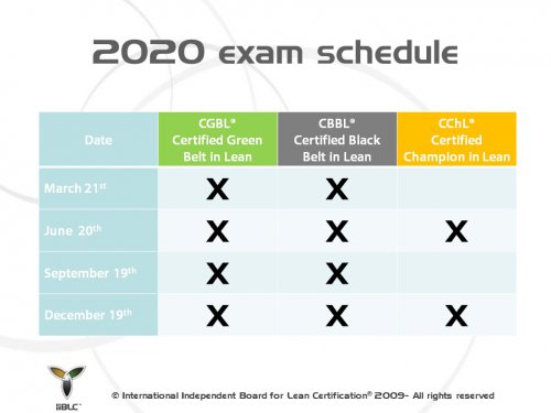 C_BRSOM_2020 Valid Test Objectives